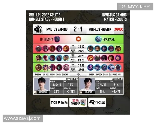 CSGO耐力排行榜最新出炉FPX强势领跑前十名团队分析