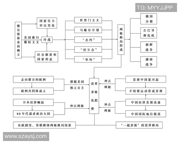 全球政治格局变动与国际关系新趋势分析：挑战与机遇并存的时代